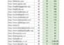 publish health guest post backlink domain authority 60